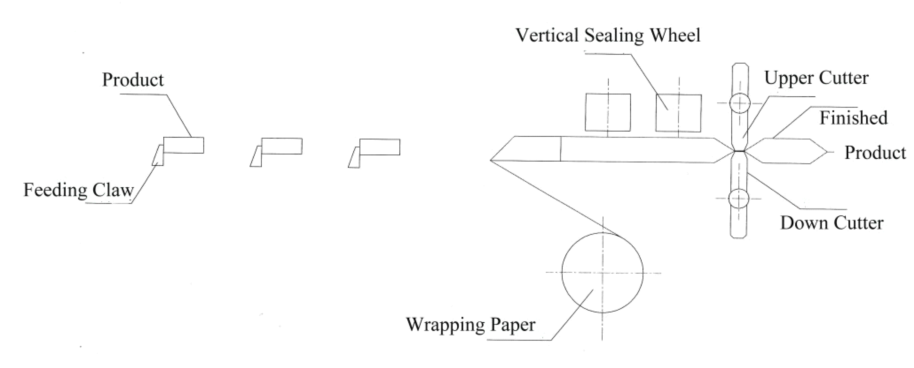 枕式包裝機(jī) 枕式包裝機(jī)生產(chǎn)線
